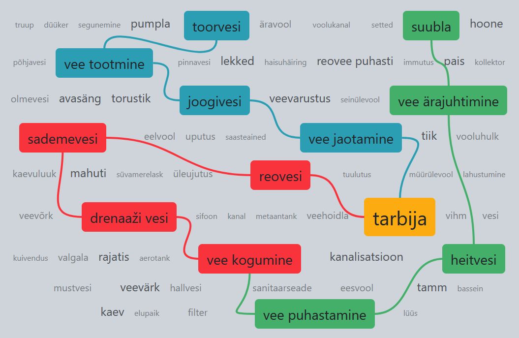 Sõnasegadik